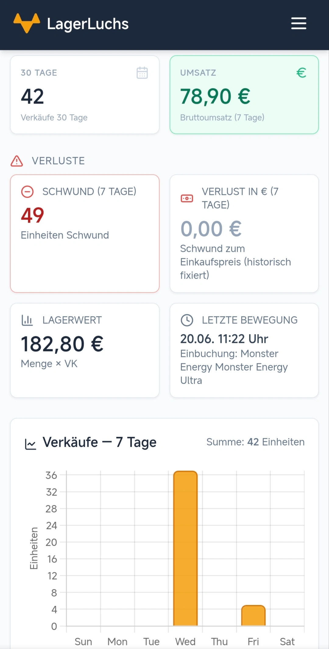 Dashboard-Übersicht